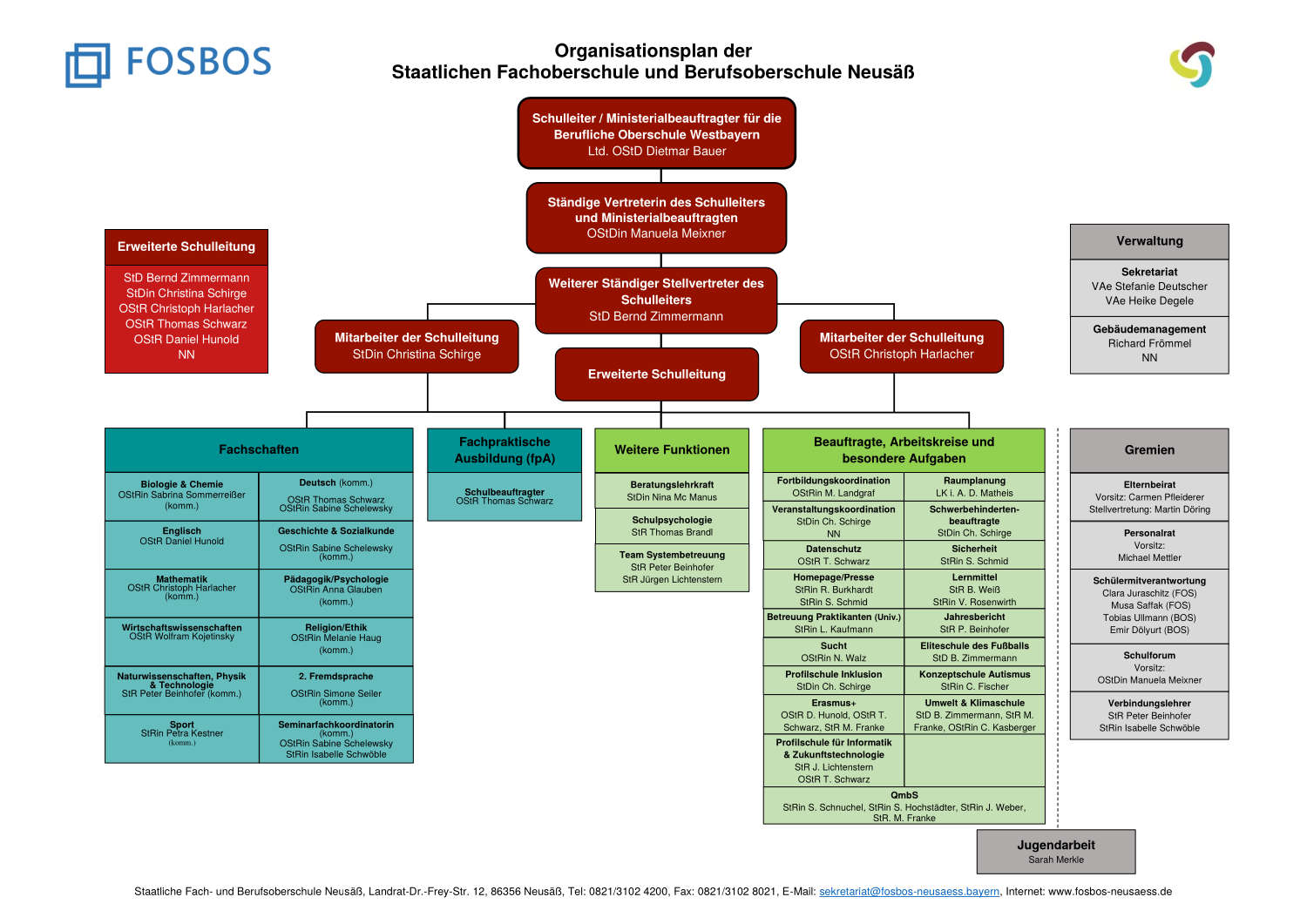 Organisationsplan der FOSBOS Neusäß